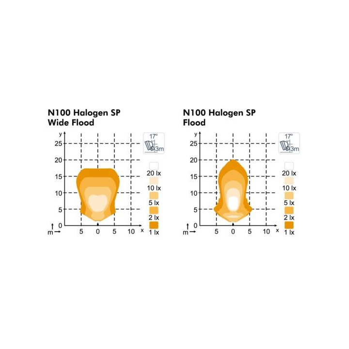 PHARE DE TRAVAIL LATERAL HALOGENE